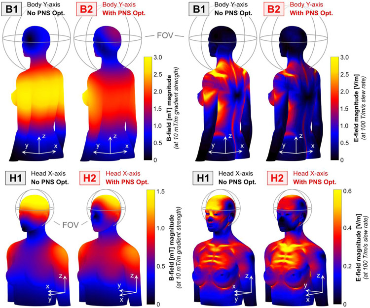 Figure 6: