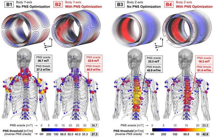 Figure 4: