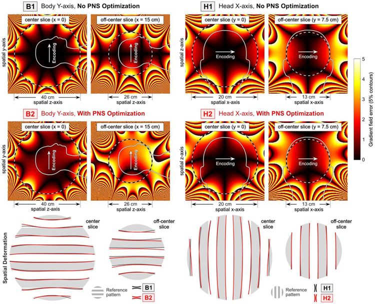 Figure 7: