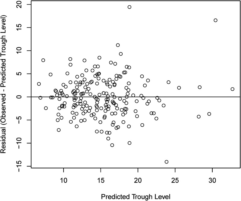 FIG 2