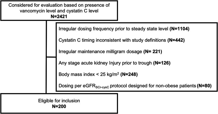 FIG 1