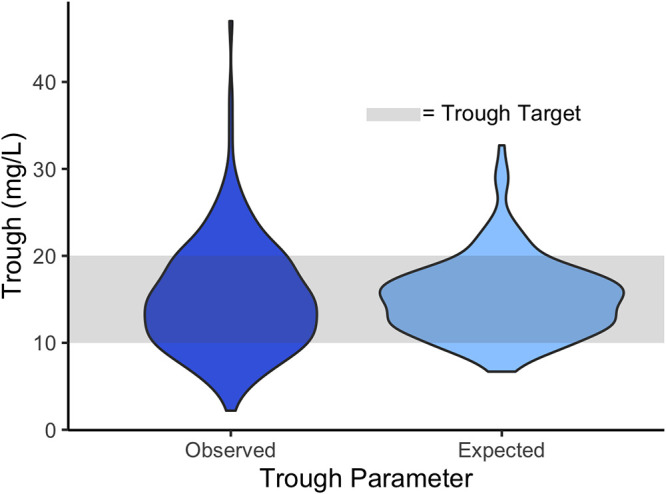 FIG 3