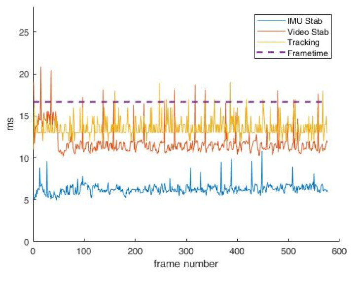 Figure 19