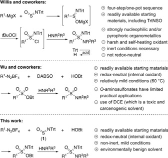 Scheme 2