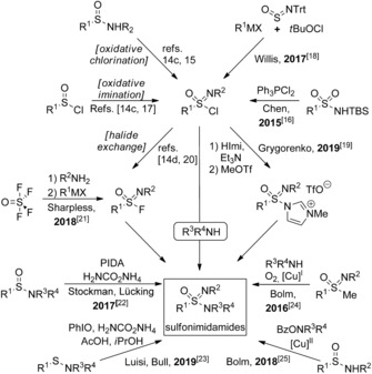 Scheme 1