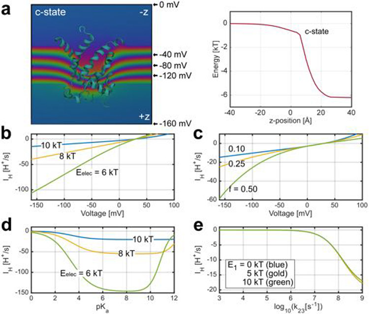 Extended Data Fig. 10 ∣