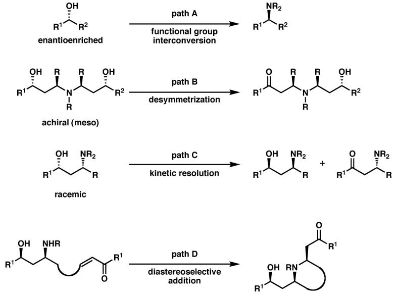 Scheme 1a