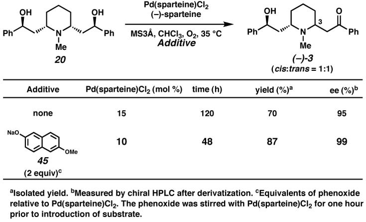 Scheme 18