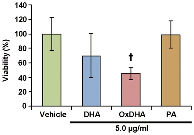 Figure 7.