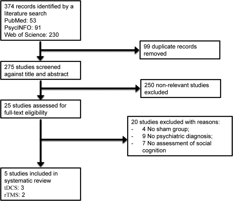 Figure 1.