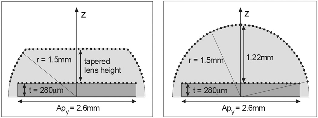 Fig. 5