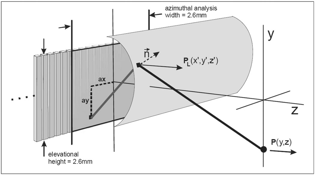 Fig. 4