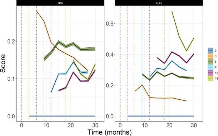 FIGURE 3