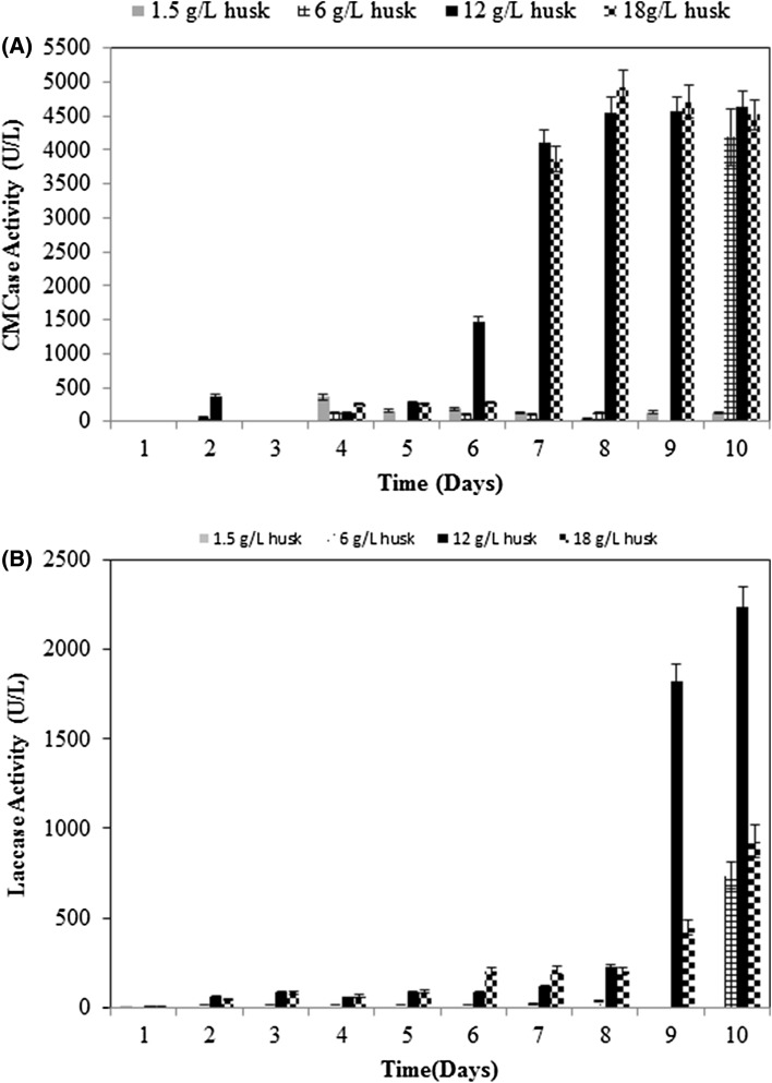 Fig. 3