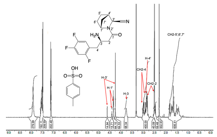 Figure 10