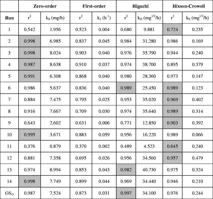 graphic file with name 12249_2014_187_Tab5_HTML.jpg