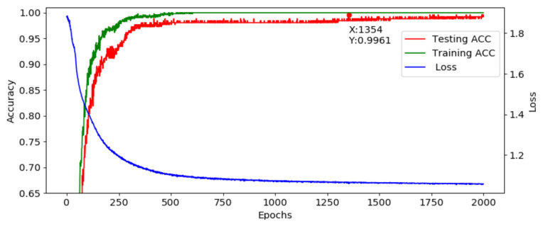 Figure 17