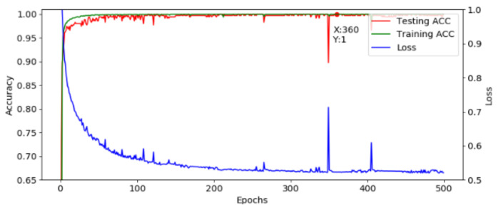 Figure 13