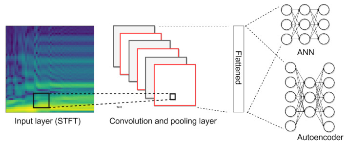 Figure 18