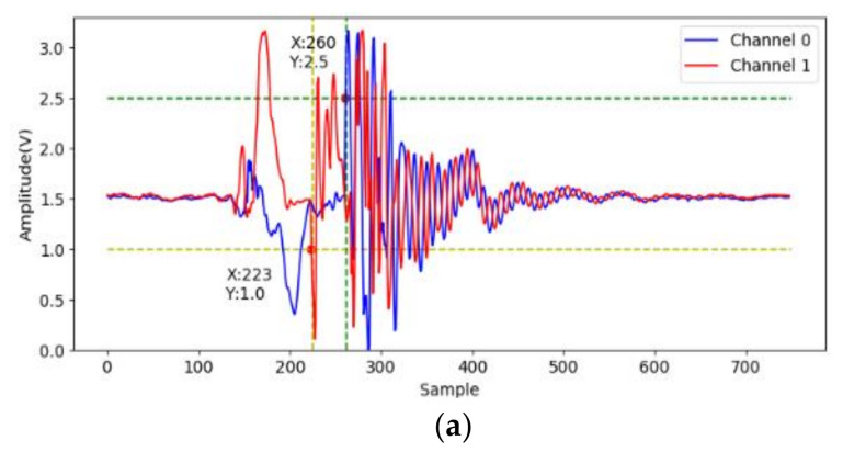 Figure 10