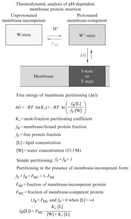 Figure 2.3