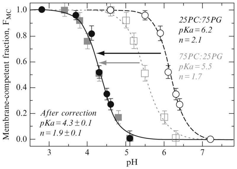 Figure 2.5