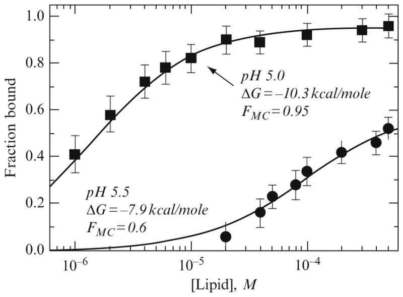 Figure 2.4