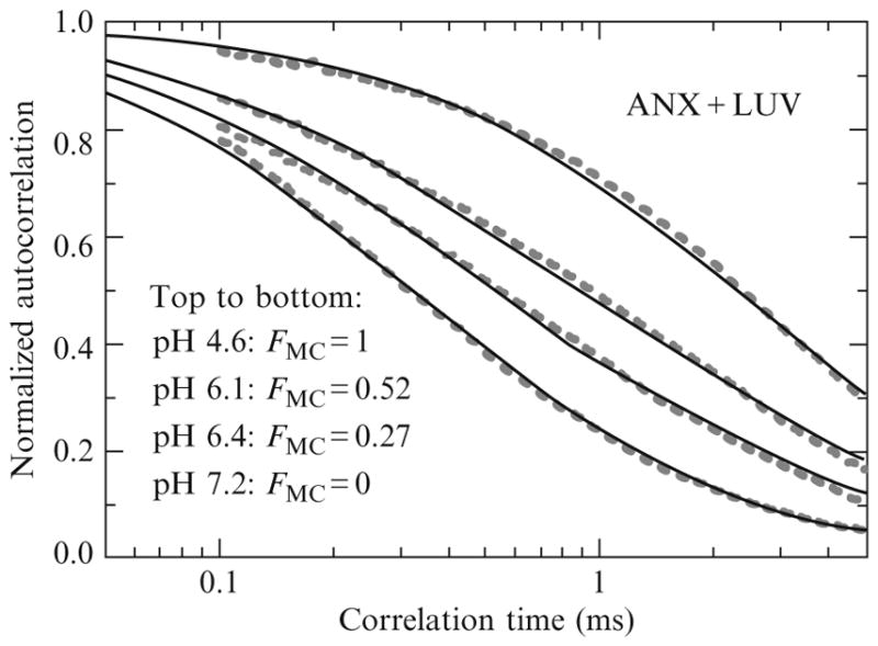 Figure 2.1