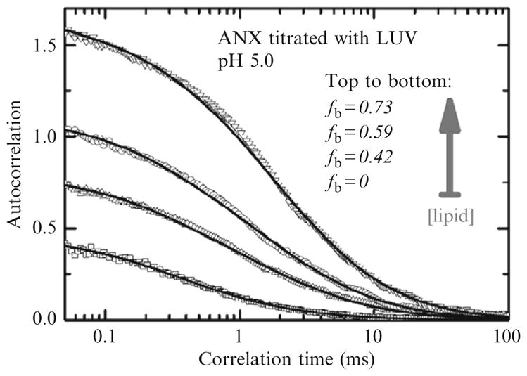 Figure 2.2