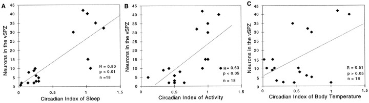 Fig. 8.