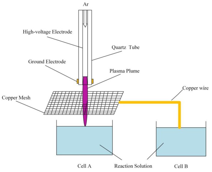 Figure 13