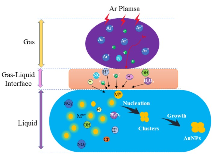 Figure 16