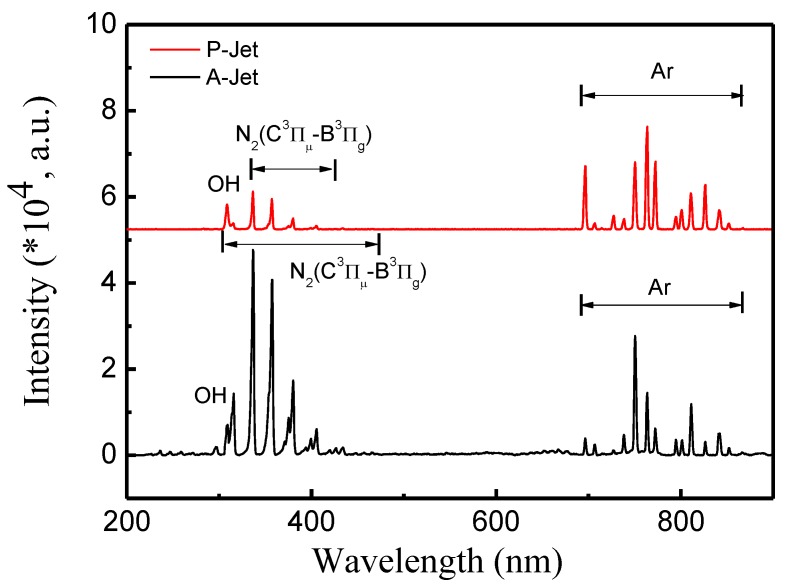 Figure 10