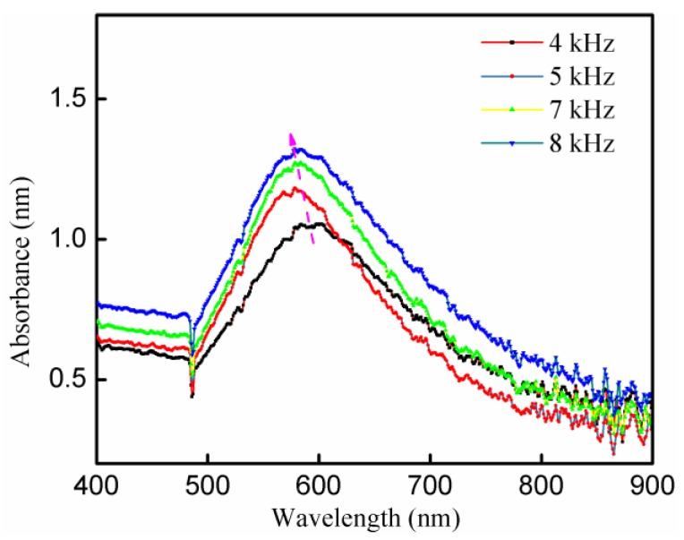 Figure 9