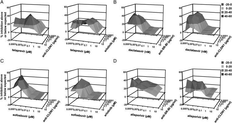 Figure 6