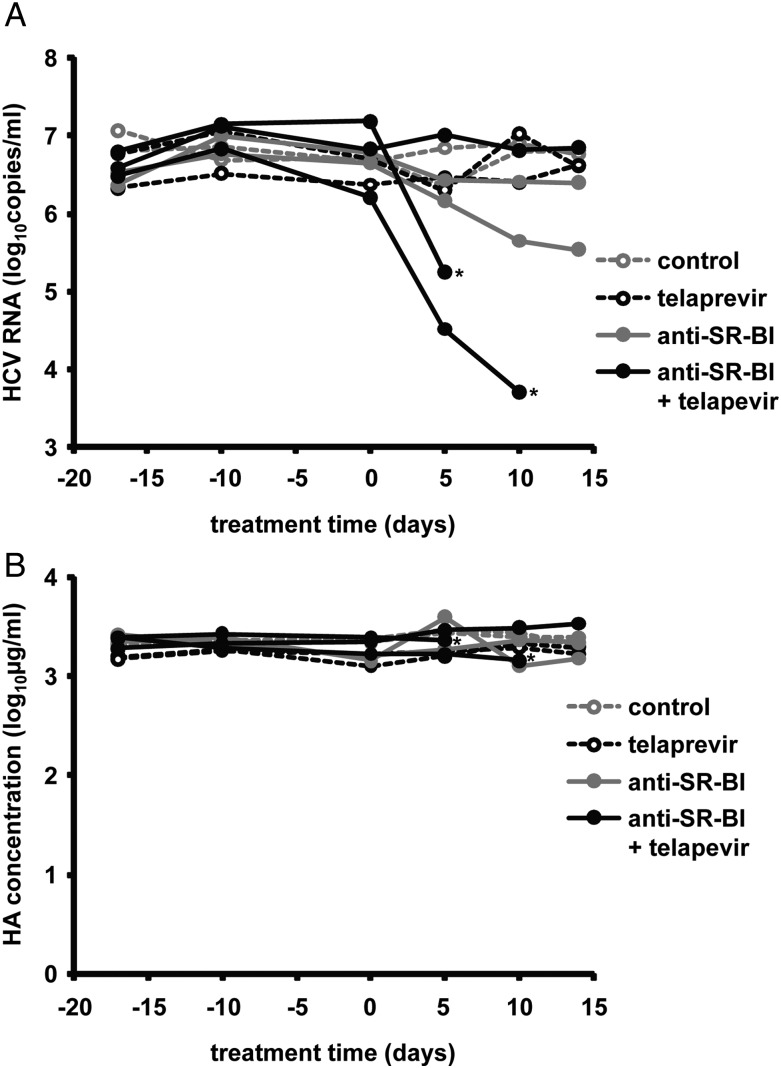 Figure 9