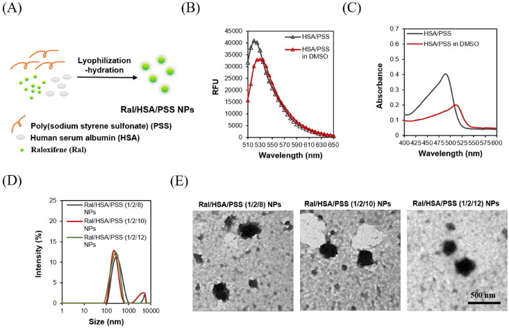 Figure 1.