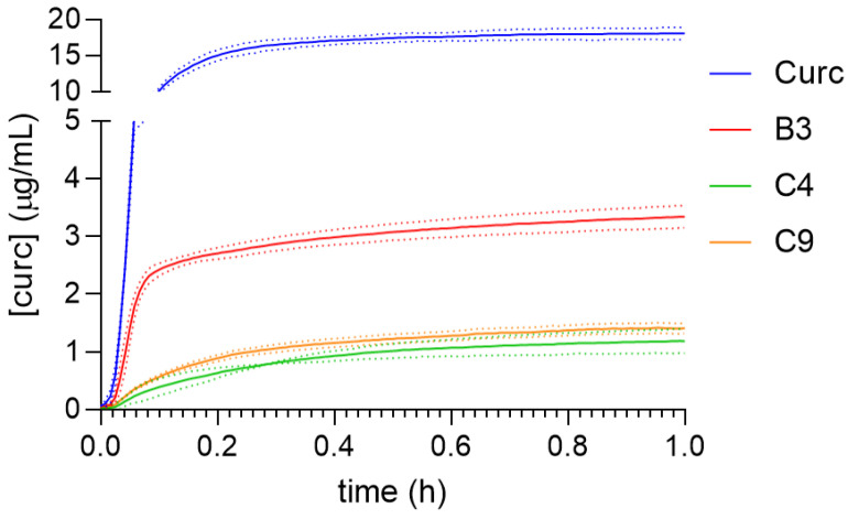 Figure 9