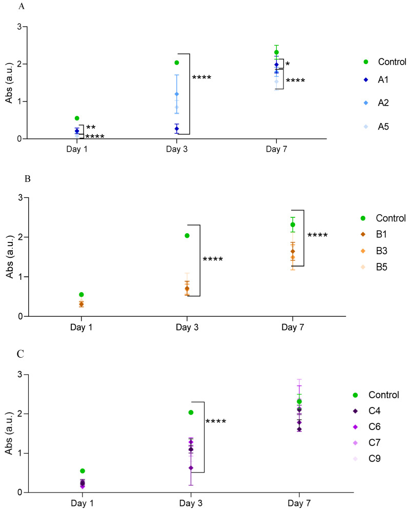 Figure 10