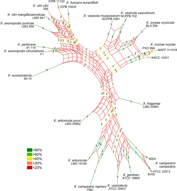 Figure 9