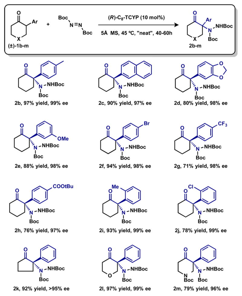 graphic file with name nihms720093f3.jpg