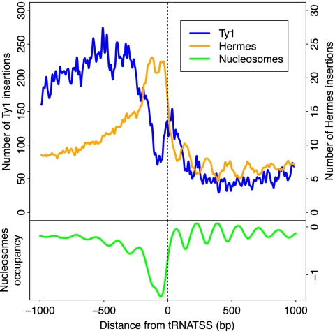 Figure 6.