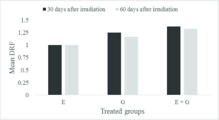 [Table/Fig-5]: