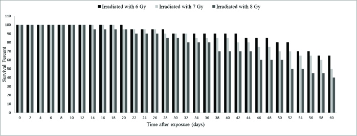 [Table/Fig-4]: