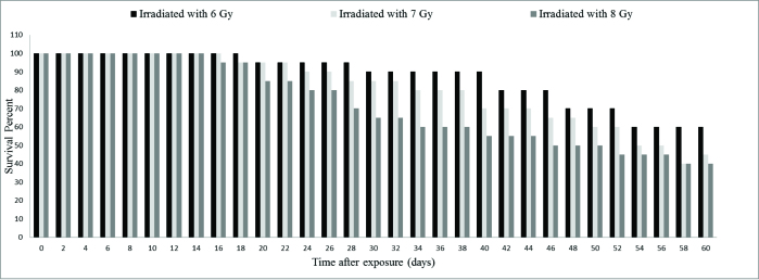 [Table/Fig-3]: