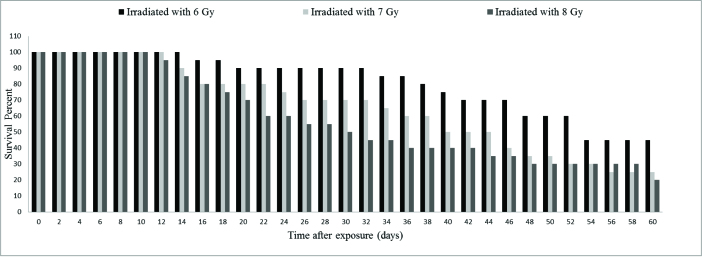 [Table/Fig-2]: