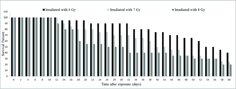 [Table/Fig-1]: