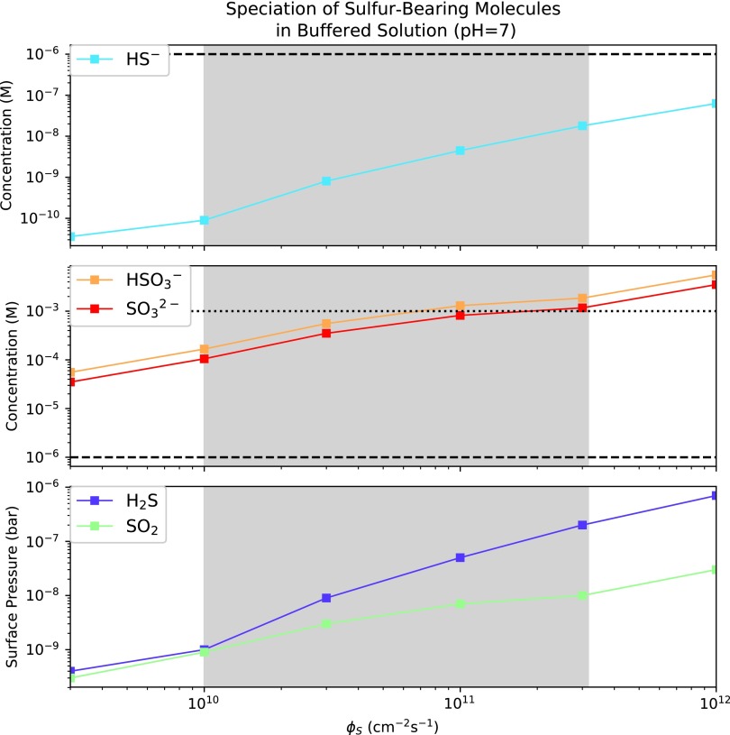 FIG. 3.