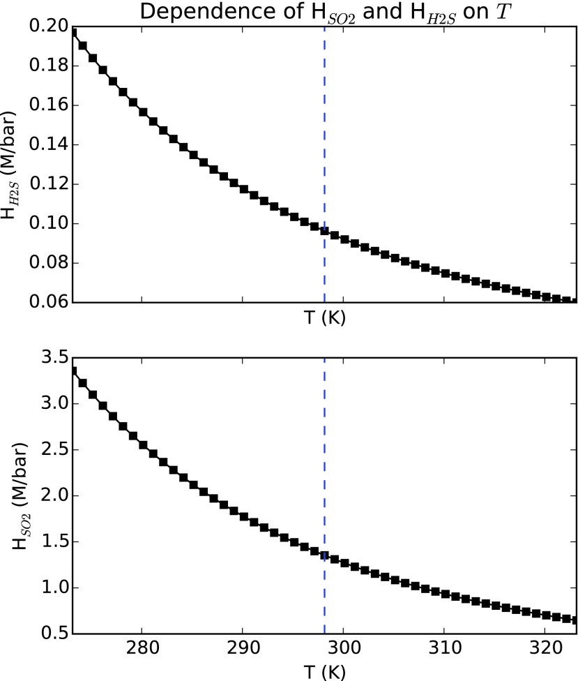 FIG. D1.