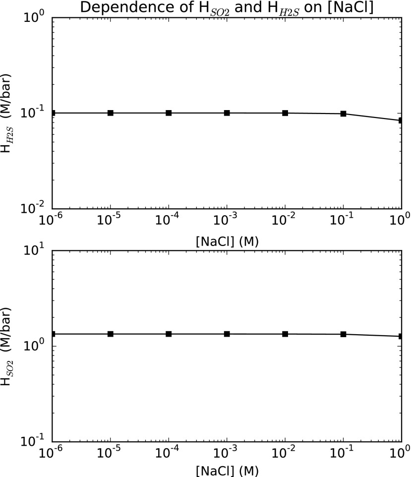 FIG. C1.